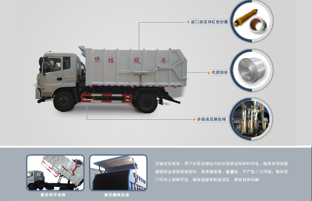 對(duì)接式垃圾車分解圖